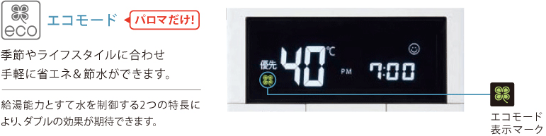 エコモード、季節やライフスタイルに合わせ手軽に省エネ＆節水できます。給湯能力をすて水を制御する2つの特徴により、ダブルの効果が期待できます。