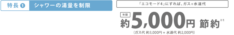 シャワーの湯量を制限、エコモード4にすればガス代+水道代年間約5,000円節約