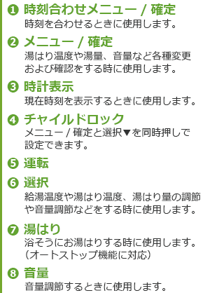MC-150Vボタン説明。➊時刻合わせメニュー/確定:時刻を合わせるときに使用します、❷メニュー/確定：湯はり温度や湯量、音量など各種変更および確認をする時に使用します、❸時計表示：現在時刻を表示するときに使用します、❹チャイルドロック：メニュー/確定と選択▼を同時押しで設定できます、❺運転、➏ 選択：給湯温度や湯はり温度、湯はり量の調節や音量調節などをする時に使用します、❼湯はり：浴そうにお湯はりする時に使用します。（オートストップ機能に対応、❽音量：音量調節するときに使用します。
