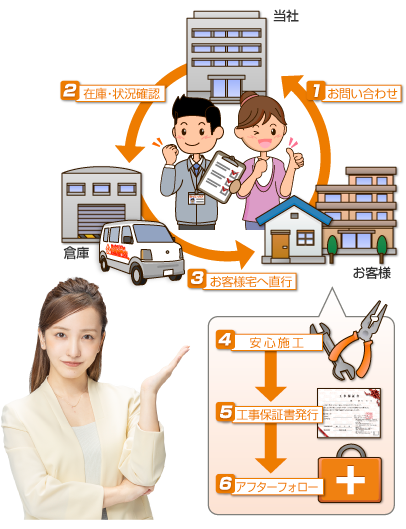 ほっとハウスご利用の流れイメージ