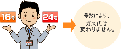 号数により、ガス代は変わりません。