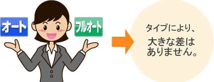 タイプにより、大きな差はありません。