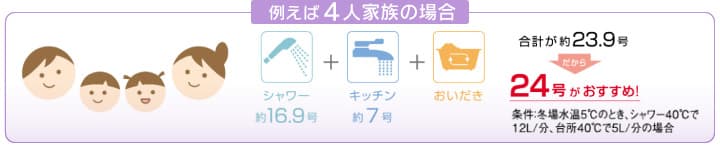 4人家族の場合は24号の給湯器がおすすめ