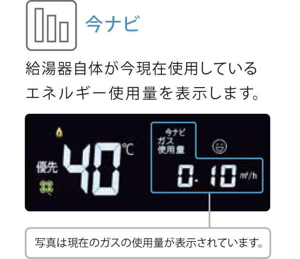 今ナビ、給湯器自体が現在使用しているエネルギー使用量を表示します。