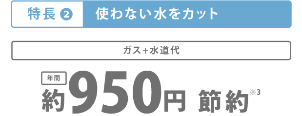 エコモードの設定別の詳細つかわない水をカット、ガス代+水道代年間約950円節約