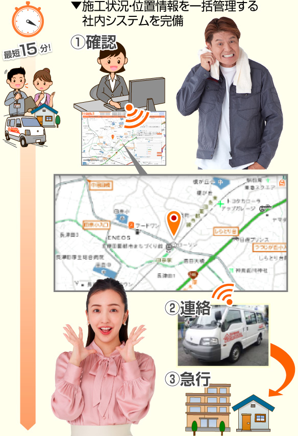 施工状況・位置情報を一括管理する社内システムを完備