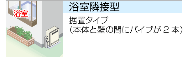 浴室隣接型