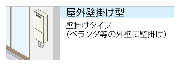 屋外壁掛け型