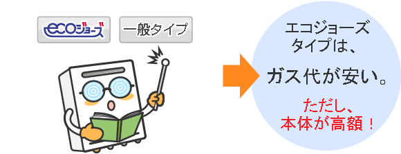 エコジョーズタイプはガス代が安い！ただし本体が高額
