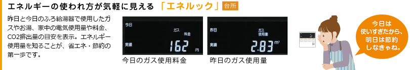 エネルギーの使い方が気軽に見える「エネルック」。昨日と今日のふろ給湯器で使用したガスやお湯、家中の電気使用量や料金、CO2排出量の目安を表示。エネルギー使用量を知ることが、省エネ・節約の第一歩です。
