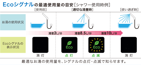 ECOシグナル