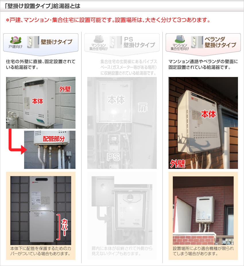 壁掛け型給湯器とは