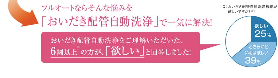 フルオートならそんな悩みを「追い炊き配管自動洗浄」で一気に解決