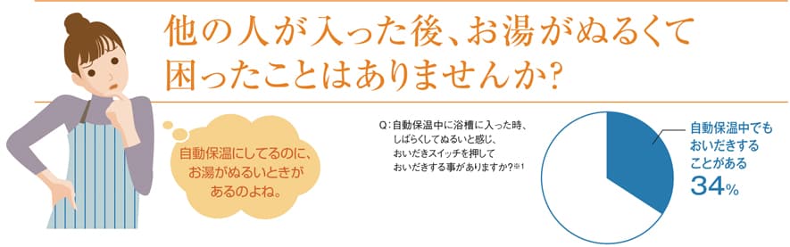 入浴検知による自動沸き上げ機能