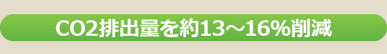 CO2排出量を約13～16％削減